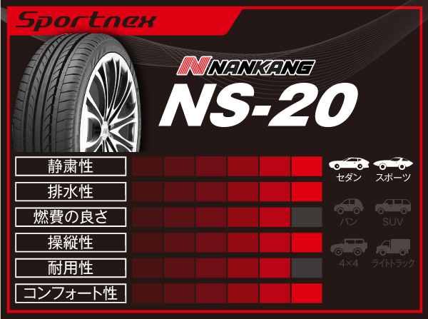 NANKANG sportnex NS-20