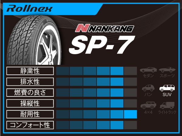 NANKANG sportnex SP-7