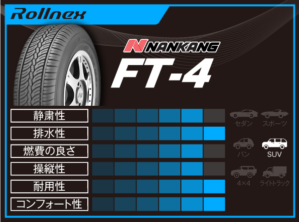 NANKANG sportnex FT-4