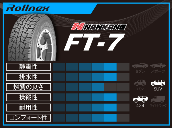 NANKANG sportnex FT-7