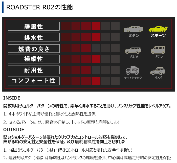 RYDANZ ROADSTER R02の性能グラフ