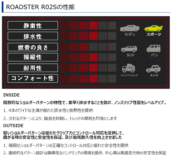 RYDANZ ROADSTER R02Sの性能グラフ